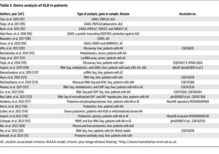 Omics analysis of ALD in patients