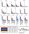 TCR-Seq identifies clonal expansion in blood of cytotoxic CD8+ T cells in S