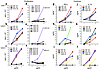 Epitope specificity and cytokine profile of Aβ-reactive T cell lines. Split