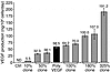 Uniform VEGF production across a broad range of levels by myoblast clones.