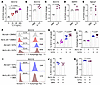 IL-24 is induced by Th2-associated cytokines in cancer cells, and its overe