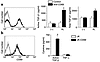 CD69 cross-linking induces TGF-β1 production in human synovial leukocytes a