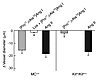 Vasoconstrictor effects of Ang II (1 μM) or [Pro11,DAla12]Ang I (1 μM) in m