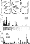 ICs in SLE serum activate cytokine and chemokine production in human PDCs.