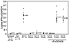 Both the DNA and antibody components of SLE-ICs are necessary for activatio