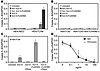 TLR9 confers responsiveness to ICs in SLE serum. (A and B) Total RNA was is