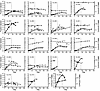 Labeling data, model fits, and WBC counts for the 19 B-CLL patients studied