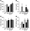 Metabolic data in 2-week-old mice.