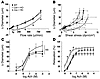 Cav-1 is necessary for flow-induced vasodilation, an effect rescued by reco