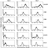 Flow cytometric analysis of HP-NAP–stimulated monocytes and DCs.