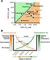 The spectrum of selectivity for COX inhibition.