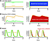 Clinical implications of differences in the dose-response relationships for