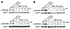 Effect of different neutrophil agonists on the phosphorylation of Ser345.