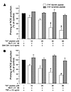 Effect of a cell-permeable peptide containing the Ser345 sequence on the pr