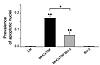 Cardiomyocyte apoptosis.