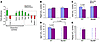 Ptgs2 transcripts expressed in the lamina propria mesenchyme were not eleva