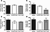 PKCε ASO reduces fasting concentration of insulin without changes in plasma