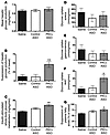 PKCε ASO therapy results in improved hepatic insulin sensitivity and insuli