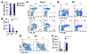 EWS is intrinsically required for pre–B cell development.