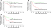 Kaplan-Meier curves of freedom from PSA recurrence, according to SVRc model