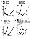 TLR4 signaling triggered by TBI improves the effectiveness of ACT therapy.