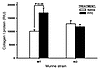 Effects of FITC on lung collagen.