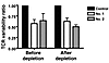 Analysis of TCR repertoire diversity via TCR V-J fragment–specific Southern