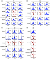 Longitudinal immunoscope study of Vβ T lymphocytes.