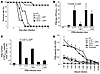 Adoptive transfer of iNKT cells mediates protection from lethal doses of PR