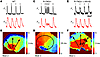 Pacing-induced ectopic activity and reentry in Ryr2R176Q/+ mouse atria is s