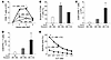 Alloantigen expression on host non-hematopoietic cells enhances the apoptos