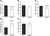 AR in keratinocytes and fibroblasts is involved in regulating re-epithelial