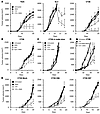 Exosome depletion restores the efficacy of immunotherapy.