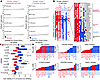 Identification and validation of genes required in basal-like breast cancer