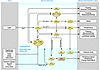 Map of neural circuits linking SCN and extra-SCN regions important in circa