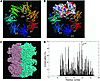 Structure of PSMB8.