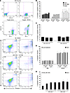 Induction of target cell apoptosis by NK cells after treatment of target ce