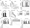 FPS-ZM1 and FPS2 inhibit Aβ/RAGE binding in cell-free and cell-based assays