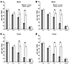 Inhibition of STAT3 signaling ablates the suppressive activity of CD14+HLA-