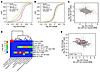 miR-7 target identification in pancreatic β cells.