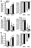 Hepatic, skeletal muscle, and adipose tissue insulin sensitivi