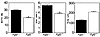 Three-dimensional microstructural parameters calculated using 2-dimensional