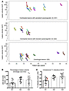 Longitudinal lesion volume and T1-hypointensity assessment.