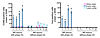 Distribution of CD68-positive and iron-positive cells in MS lesions with an