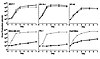 Replication efficiency of Ad.DF3-E1 (open circles), Ad.DF3-E1/CMV (open tri