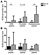 HLA-DR–binding prediction for self- and microbial peptides.