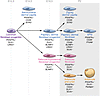 Mouse dermal fibroblast lineages.