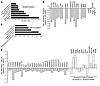 Smad2/3 deletion in activated fibroblasts reduces fibroblast and ECM-relate