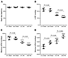 Cardiac Ubqln1 deficiency exacerbates LV malfunction induced by acute myoca