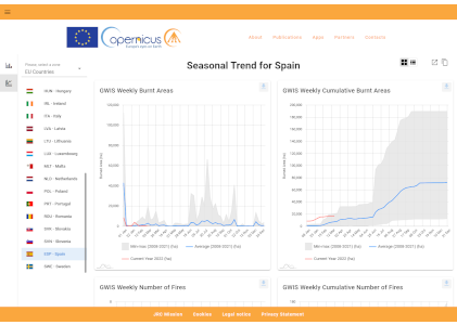 Current Statistics Portal